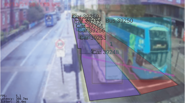 An AI-powered camera detects cars and a bus lined up by a traffic light